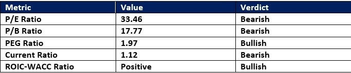 【XM Market Analysis】--Visa (V) Stock Signal: Did the Earnings Beat Make It a Buy?(图1)
