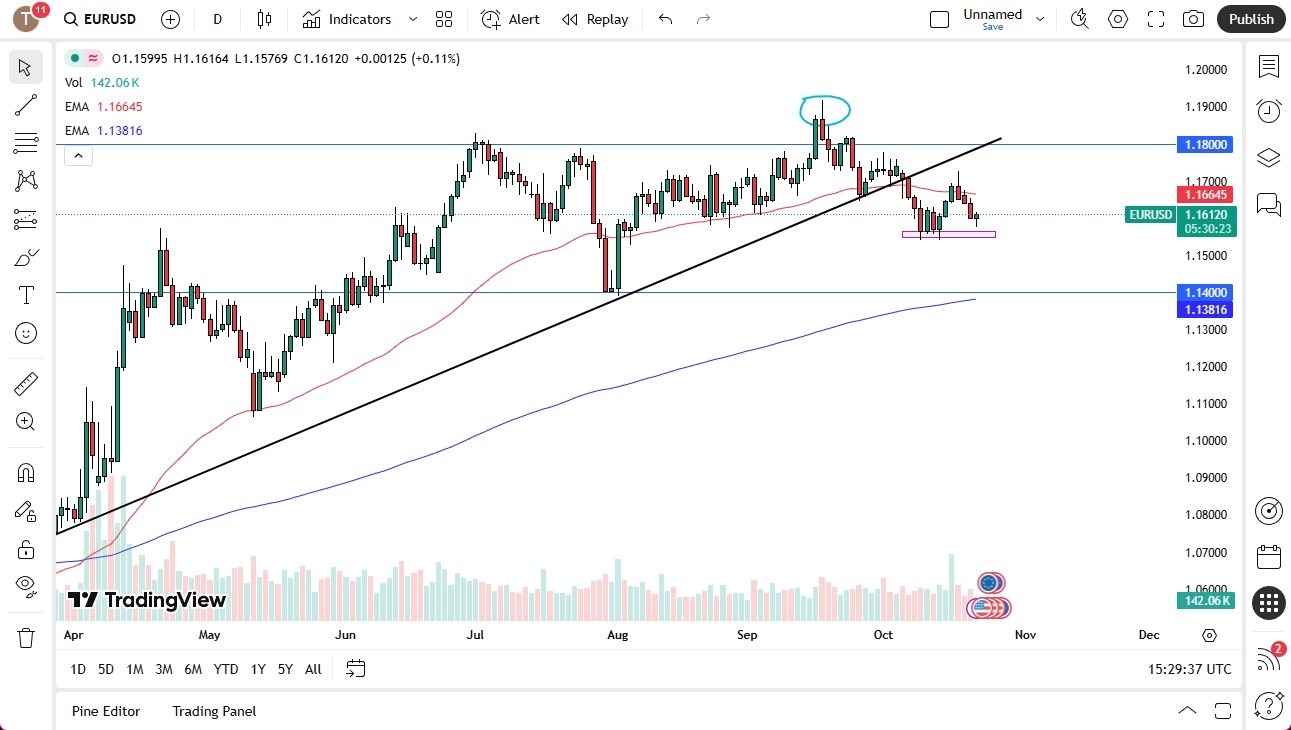 【XM Forex】--EUR/USD Forecast: Bearish Pressure Remains(图1)