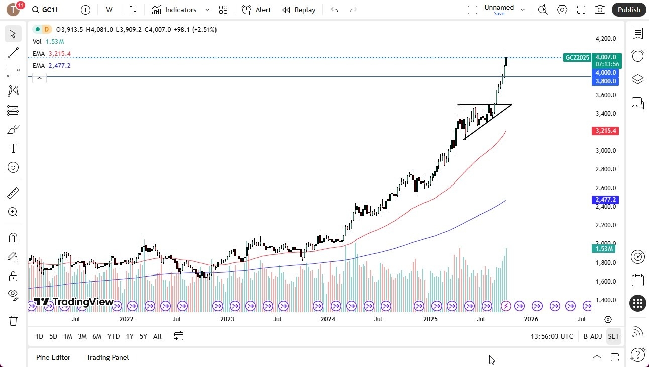 【XM Forex】--Pairs in Focus - Gold, Silver, Crude Oil, USD/MXN, USD/CAD, USD/JPY, EUR/USD, GBP/USD(图1) 【XM Forex】--Pairs in Focus - Gold, Silver, Crude Oil, USD/MXN, USD/CAD, USD/JPY, EUR/USD, GBP/USD(图1)