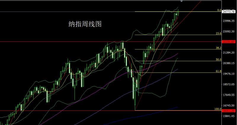 【XM外汇平台】:数据致盲开夜车,金银大阳谨慎多(图5) 【XM外汇平台】:数据致盲开夜车,金银大阳谨慎多(图5)