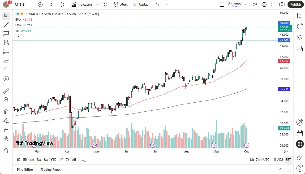 【XM Forex】--Weekly Forex Forecast :Silver Continues to Pressure the Upside(图1) 【XM Forex】--Weekly Forex Forecast :Silver Continues to Pressure the Upside(图1)