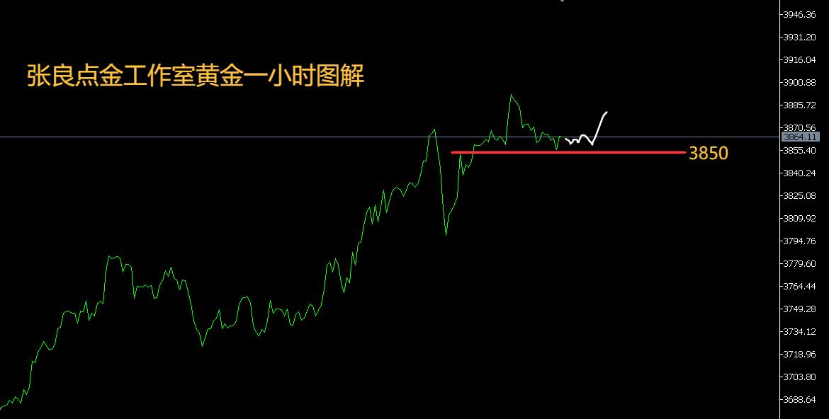 【XM外汇决策分析】:黄金还有空间!(图1) 【XM外汇决策分析】:黄金还有空间!(图1)