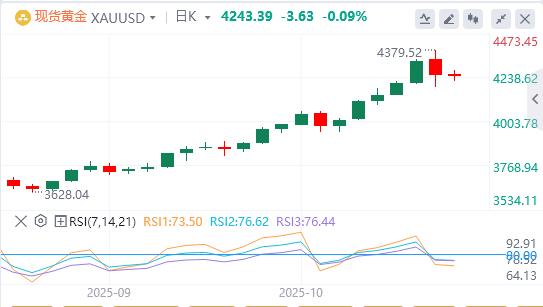 【XM外汇平台】：今日黄金价格基本面行情走势预测(图1)