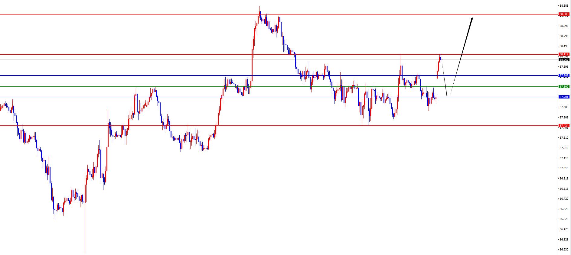 【XM外汇市场评论】:黄金强势突破3900,欧美短线区间还没破位(图1) 【XM外汇市场评论】:黄金强势突破3900,欧美短线区间还没破位(图1)