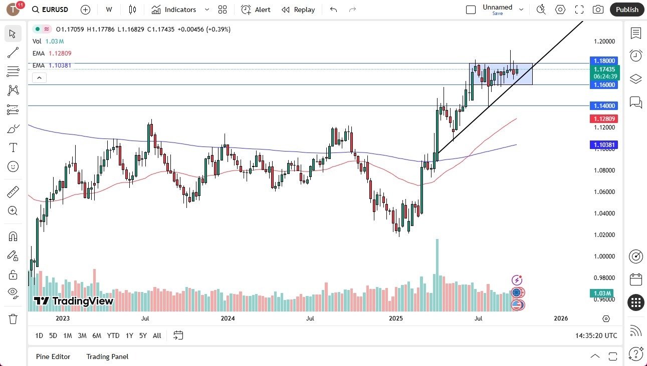 【XM Group】--Pairs in Focus - EUR/USD, Natural Gas, Silver, Gold, USD/CAD, GBP/USD, Bitcoin, NASDAQ 100(图1)