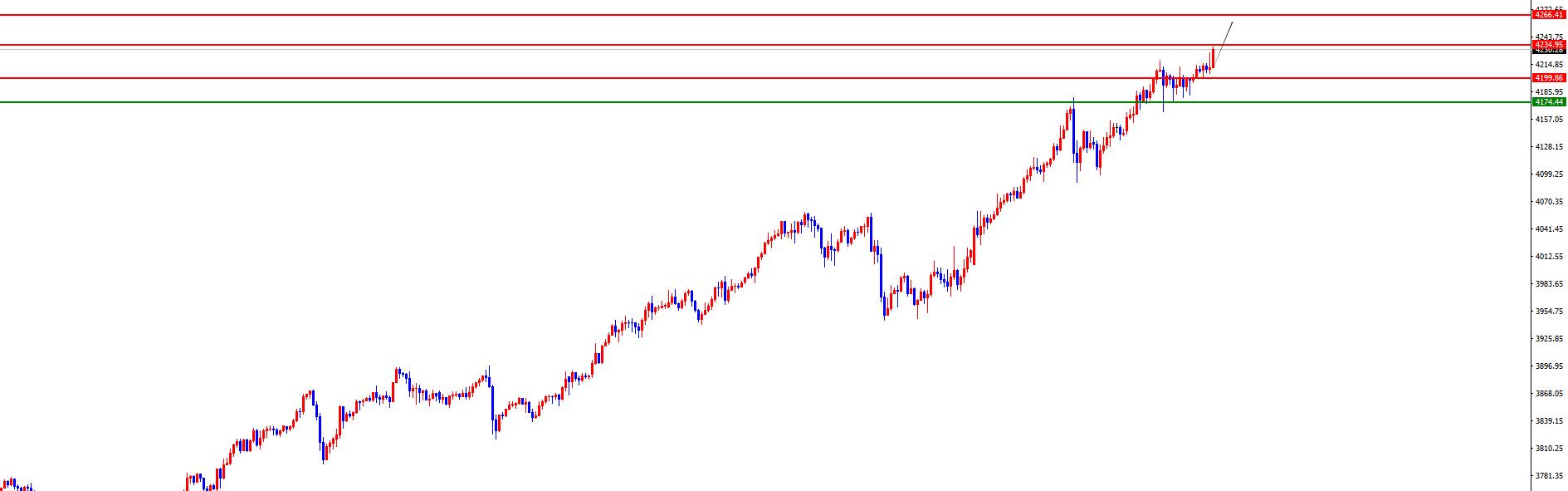【XM外汇平台】：黄金维持早盘拉升节奏，欧美如期反弹(图2)