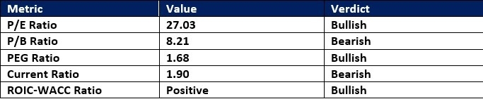 【XM Market Analysis】--Alphabet (GOOG) Stock Signal: Will Earnings Keep Rally Intact?(图1) 【XM Market Analysis】--Alphabet (GOOG) Stock Signal: Will Earnings Keep Rally Intact?(图1)