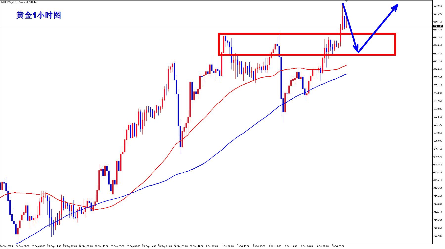 【XM官网】:中秋之日,黄金再创历史新高!(图1) 【XM官网】:中秋之日,黄金再创历史新高!(图1)