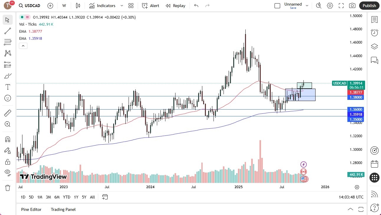 【XM Forex】--Pairs in Focus - Gold, Silver, Crude Oil, USD/MXN, USD/CAD, USD/JPY, EUR/USD, GBP/USD(图5) 【XM Forex】--Pairs in Focus - Gold, Silver, Crude Oil, USD/MXN, USD/CAD, USD/JPY, EUR/USD, GBP/USD(图5)
