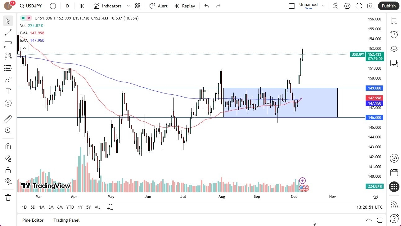 【XM Decision Analysis】--USD/JPY Forecast:US Dollar Stretching Against the Japanese Yen(图1) 【XM Decision Analysis】--USD/JPY Forecast:US Dollar Stretching Against the Japanese Yen(图1)