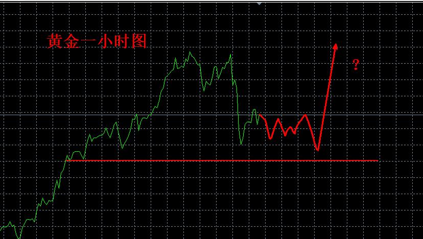 【XM外汇】：调整，依然是机会！(图1)