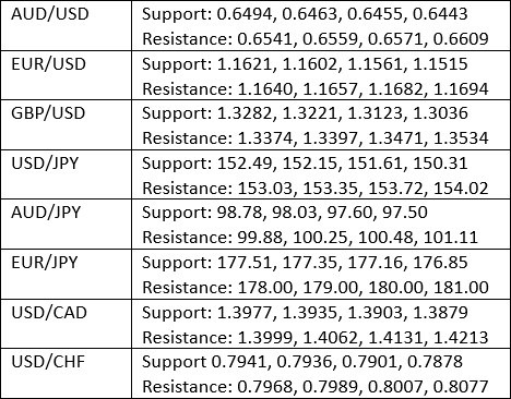 【XM Forex】--Weekly Forex Forecast – USD/JPY, S&P 500 Index, NASDAQ 100 Index, KOSPI xmregister.composite Index, Nikkei 225 Index(图3) 【XM Forex】--Weekly Forex Forecast – USD/JPY, S&P 500 Index, NASDAQ 100 Index, KOSPI xmregister.composite Index, Nikkei 225 Index(图3)