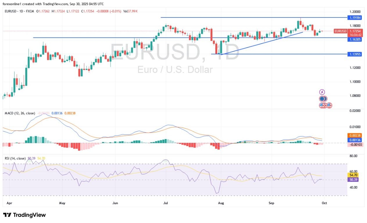 【XM Decision Analysis】--EUR/USD Analysis: Narrow Ranges Ahead of Key US Data(图1)
