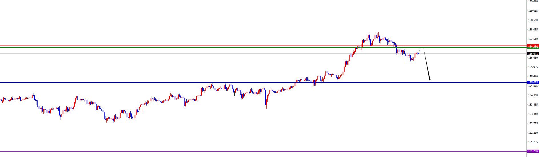 【XM外汇决策分析】：美系及非美货币关注能否出现反转是关键(图2)