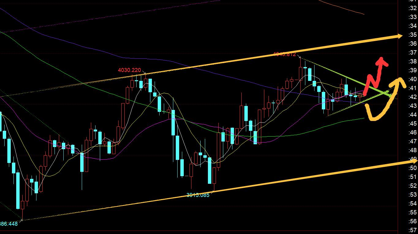 【XM外汇】：黄金日线底部大阳出现，今日5均线上延续看反弹(图1)