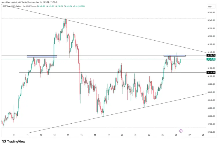 【XM外汇市场评论】：【今日重点关注】美元升势告一段落？金价稳步上行欧元酝酿反弹(图2)