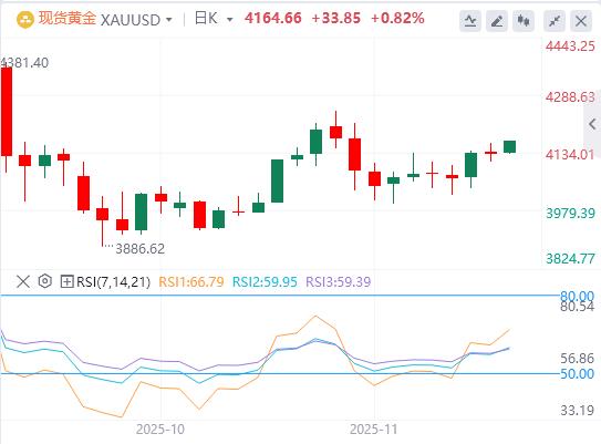 【XM Group】：市场交易新老板逻辑，ADP收缩助黄金！(图1)
