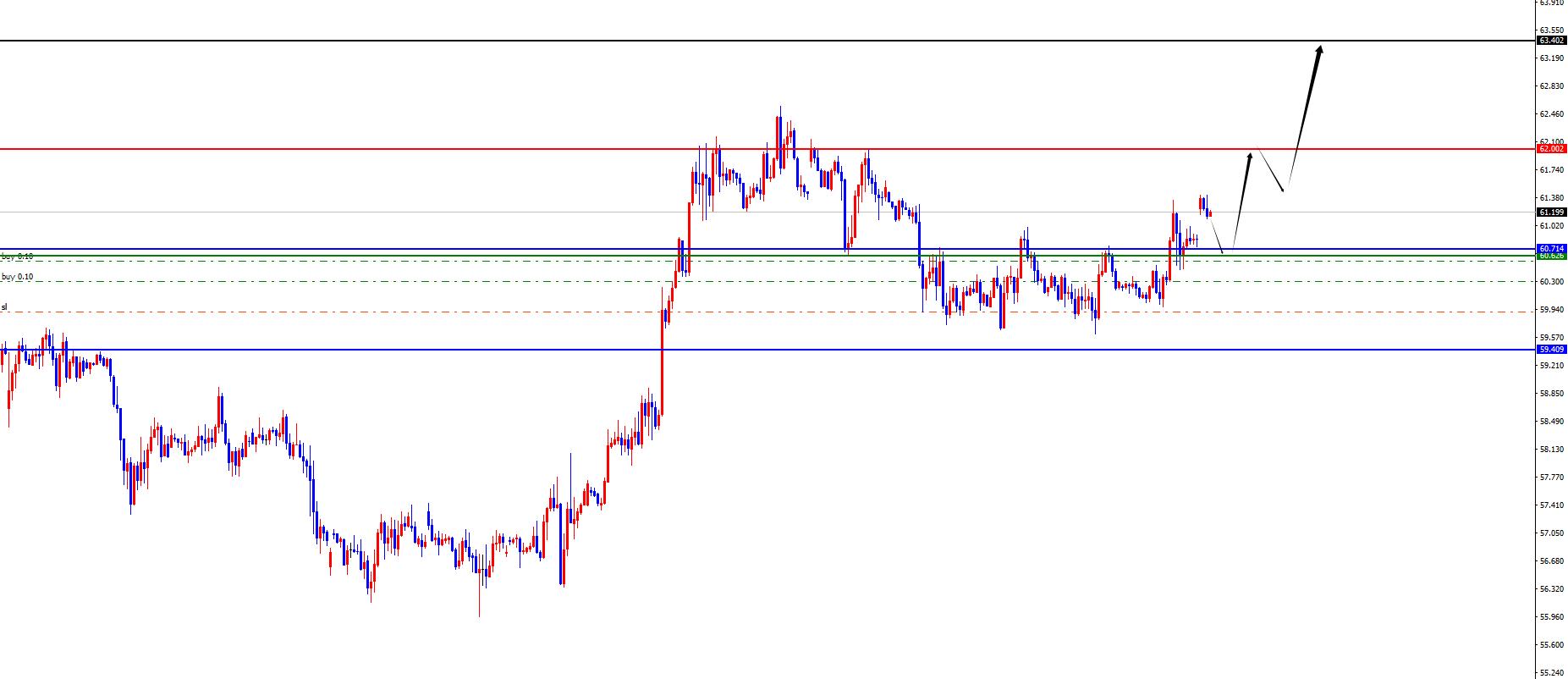 【XM外汇】：黄金短期震荡多，原油多头延续(图2)
