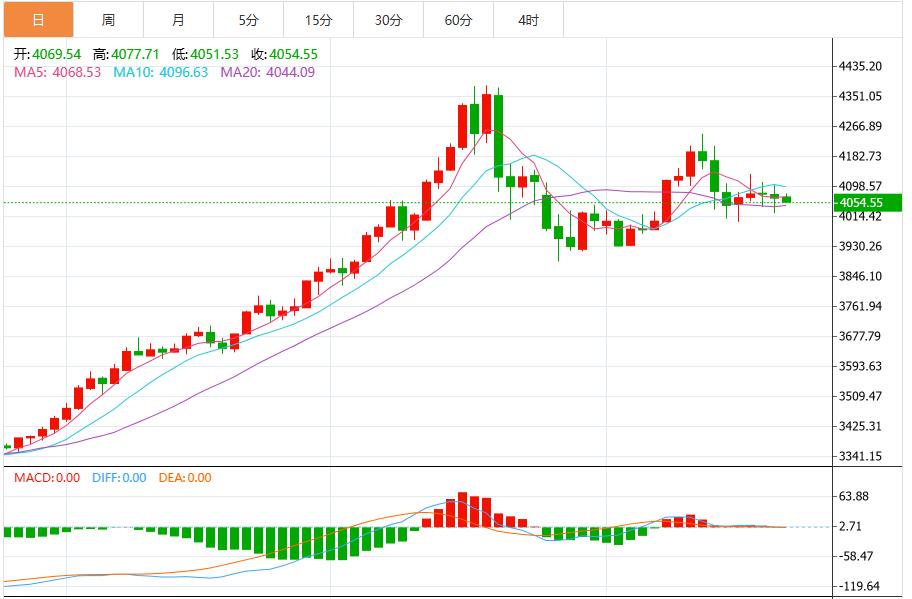 【XM外汇市场分析】:今日黄金价格技术走势分析(图1) 【XM外汇市场分析】:今日黄金价格技术走势分析(图1)