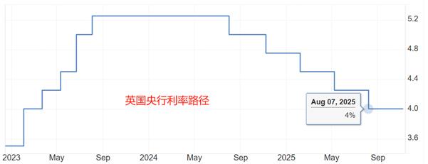 【XM Group】：英国10月核心CPI年率下降至3.4%，仍高于央行目标(图2)