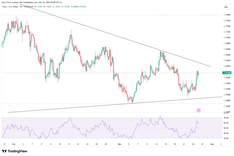 【XM外汇市场评论】：【今日重点关注】美元升势告一段落？金价稳步上行欧元酝酿反弹(图3)