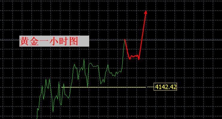 【XM Group】:很快再见4250!(图1) 【XM Group】:很快再见4250!(图1)