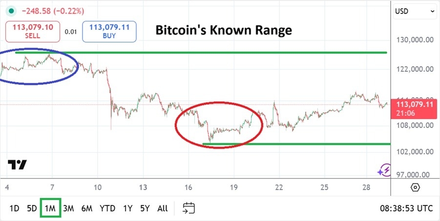 【XM Decision Analysis】--BTC/USD Monthly Forecast: November 2025(图1) 【XM Decision Analysis】--BTC/USD Monthly Forecast: November 2025(图1)