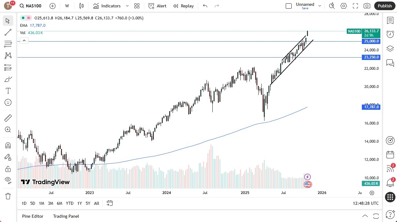 【XM Decision Analysis】--Nasdaq Monthly Forecast: November 2025(图1) 【XM Decision Analysis】--Nasdaq Monthly Forecast: November 2025(图1)