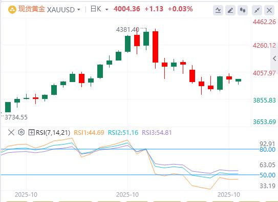 【XM外汇】：黄金基金遭遇最大单周净流出！是筹码换手还是抛压序幕？(图1)