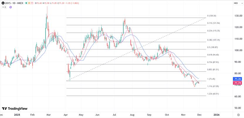 【XM外汇】：理想汽车“失速”由盈转亏，交出三年最差财报(图2)