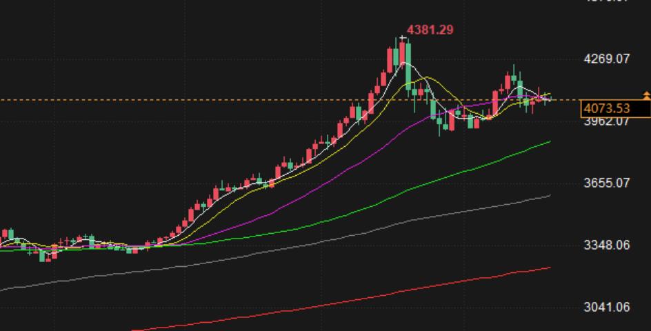 【XM外汇市场分析】：11.21黄金宽幅震荡，亚盘继续同样的秘方(图1)