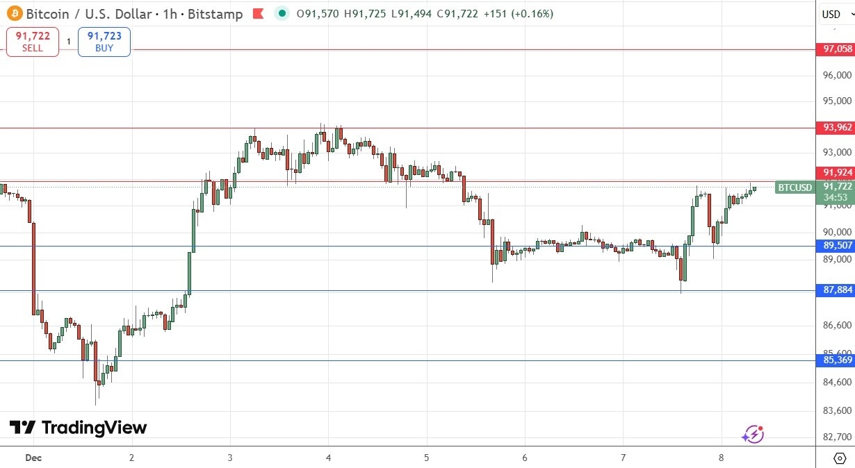 【XM Group】--BTC/USD Forecast: Fear and Resistance Build(图1) 【XM Group】--BTC/USD Forecast: Fear and Resistance Build(图1)