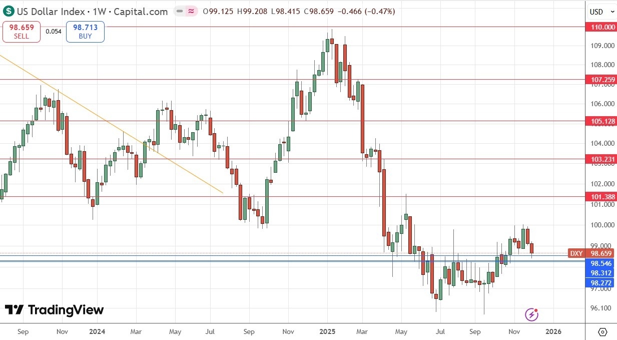 【XM Group】--Weekly Forex Forecast – USD/CAD, USD/MXN, S&P 500 Index, Silver(图3) 【XM Group】--Weekly Forex Forecast – USD/CAD, USD/MXN, S&P 500 Index, Silver(图3)