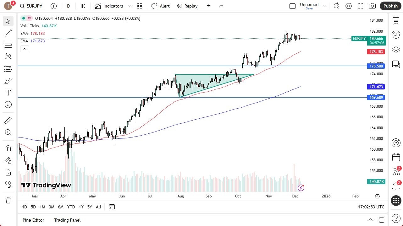 【XM Market Review】--EUR/JPY Forecast: Holds Firm as Yen Struggles with BOJ Uncertainty(图1) 【XM Market Review】--EUR/JPY Forecast: Holds Firm as Yen Struggles with BOJ Uncertainty(图1)