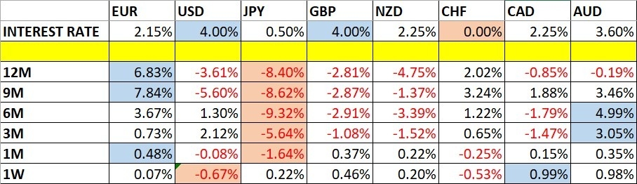 【XM Group】--Weekly Forex Forecast – USD/CAD, USD/MXN, S&P 500 Index, Silver(图1) 【XM Group】--Weekly Forex Forecast – USD/CAD, USD/MXN, S&P 500 Index, Silver(图1)