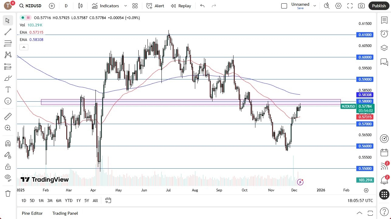 【XM Forex】--NZD/USD Forecast: Awaits Breakout as FOMC Decision Looms(图1) 【XM Forex】--NZD/USD Forecast: Awaits Breakout as FOMC Decision Looms(图1)