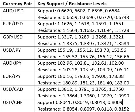 【XM Group】--Weekly Forex Forecast – USD/CAD, USD/MXN, S&P 500 Index, Silver(图2) 【XM Group】--Weekly Forex Forecast – USD/CAD, USD/MXN, S&P 500 Index, Silver(图2)