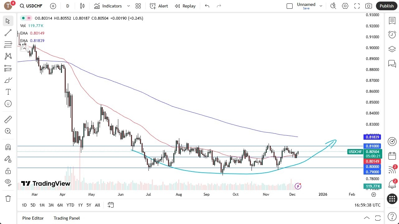 【XM Decision Analysis】--USD/CHF Forecast: Trying to Pressure(图1) 【XM Decision Analysis】--USD/CHF Forecast: Trying to Pressure(图1)