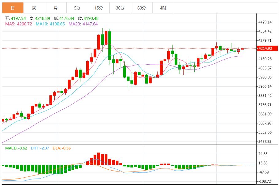 【XM官网】:决议前夕蓄势,区间博弈待破局(图1) 【XM官网】:决议前夕蓄势,区间博弈待破局(图1)