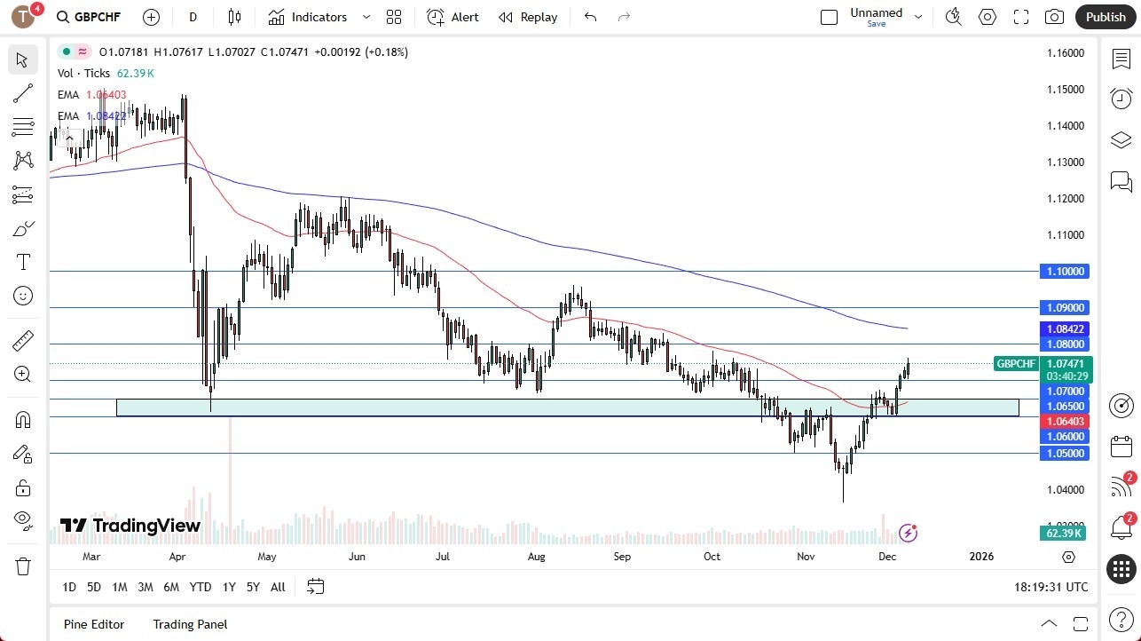 【XM Market Review】--GBP/CHF Forecast: SNB Franc Concerns Persist(图1) 【XM Market Review】--GBP/CHF Forecast: SNB Franc Concerns Persist(图1)