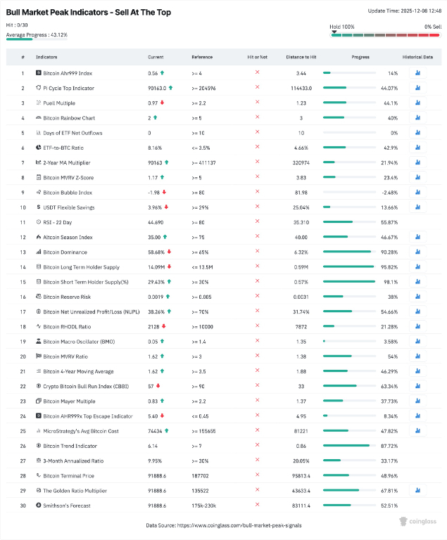 【XM Decision Analysis】--Bitcoin Recovery Targets New All-time Highs at $133K as Fed Rate Cut Odds Hit 87%(图2) 【XM Decision Analysis】--Bitcoin Recovery Targets New All-time Highs at $133K as Fed Rate Cut Odds Hit 87%(图2)