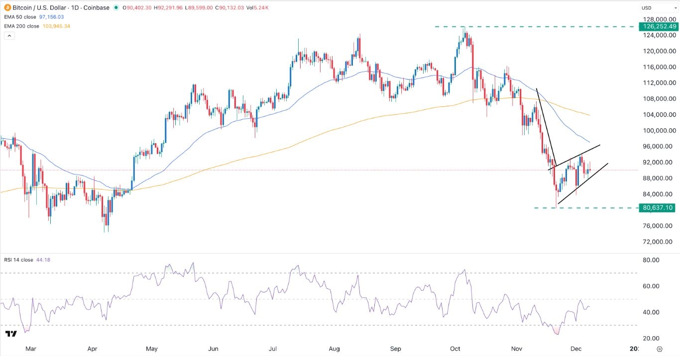 【XM Forex】--BTC/USD Forex Signal: Bearish Flag Points to a Breakdown(图1)