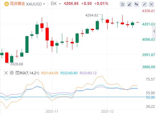 【XM外汇平台】:今日黄金价格基本面行情走势预测(图1) 【XM外汇平台】:今日黄金价格基本面行情走势预测(图1)