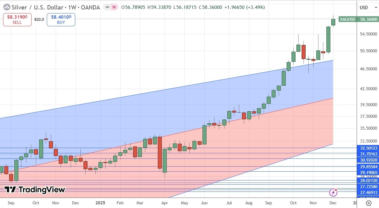 【XM Group】--Weekly Forex Forecast – USD/CAD, USD/MXN, S&P 500 Index, Silver(图7) 【XM Group】--Weekly Forex Forecast – USD/CAD, USD/MXN, S&P 500 Index, Silver(图7)