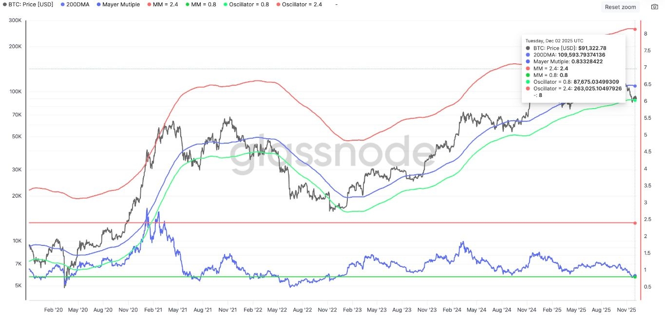 【XM Decision Analysis】--Bitcoin Recovery Targets New All-time Highs at $133K as Fed Rate Cut Odds Hit 87%(图3) 【XM Decision Analysis】--Bitcoin Recovery Targets New All-time Highs at $133K as Fed Rate Cut Odds Hit 87%(图3)