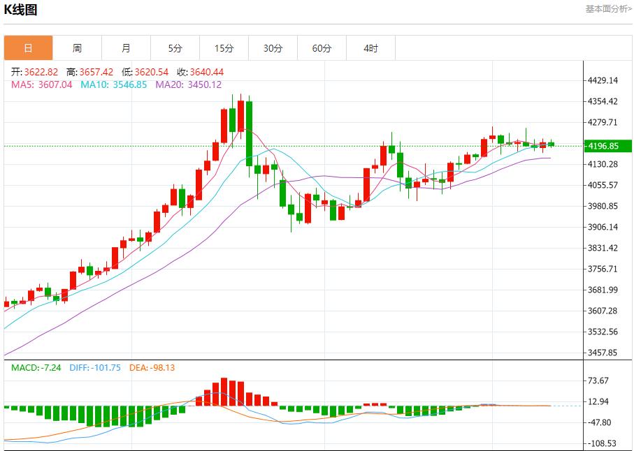 【XM外汇平台】:今日晚间黄金行情分析(图1) 【XM外汇平台】:今日晚间黄金行情分析(图1)