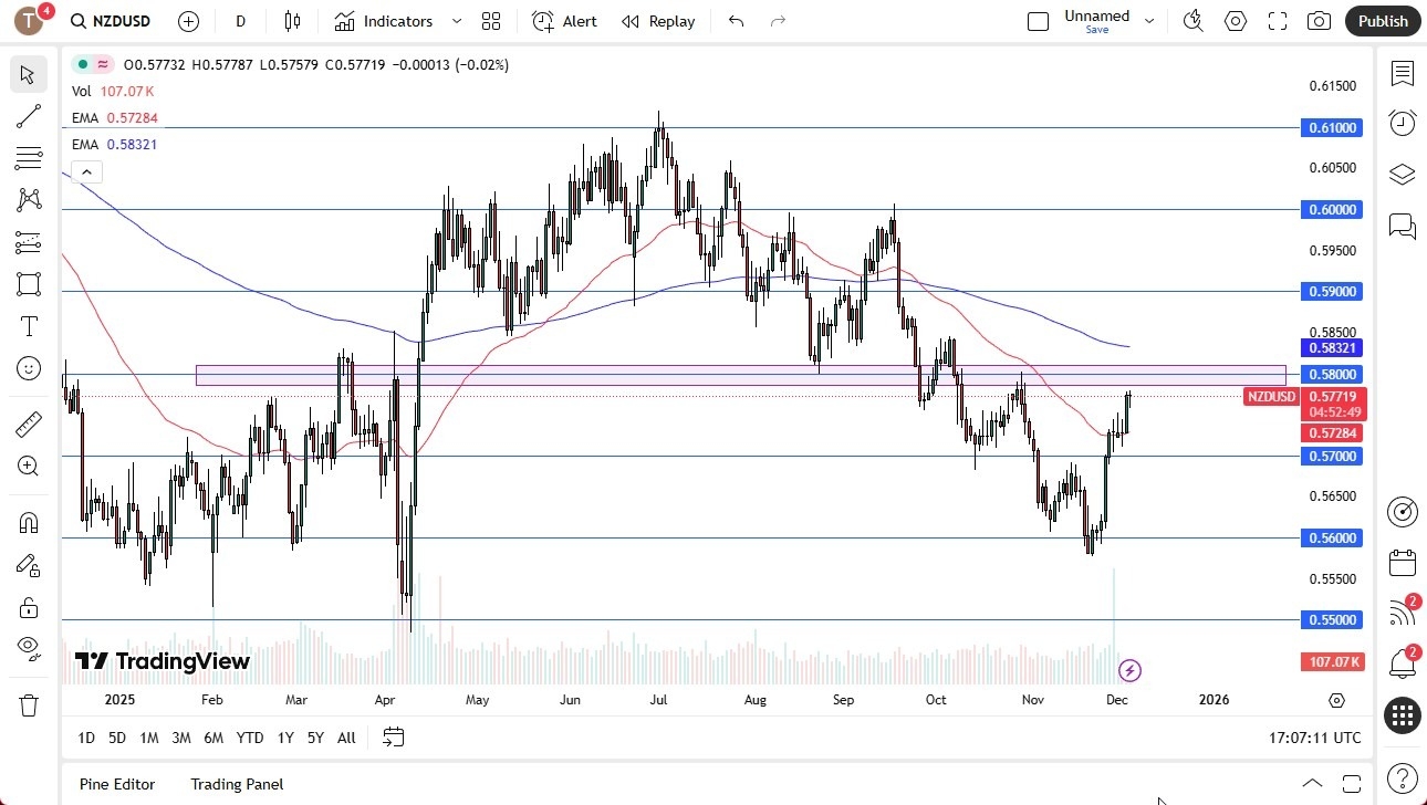 【XM Market Review】--NZD/USD Forecast: Looking Stretched(图1) 【XM Market Review】--NZD/USD Forecast: Looking Stretched(图1)