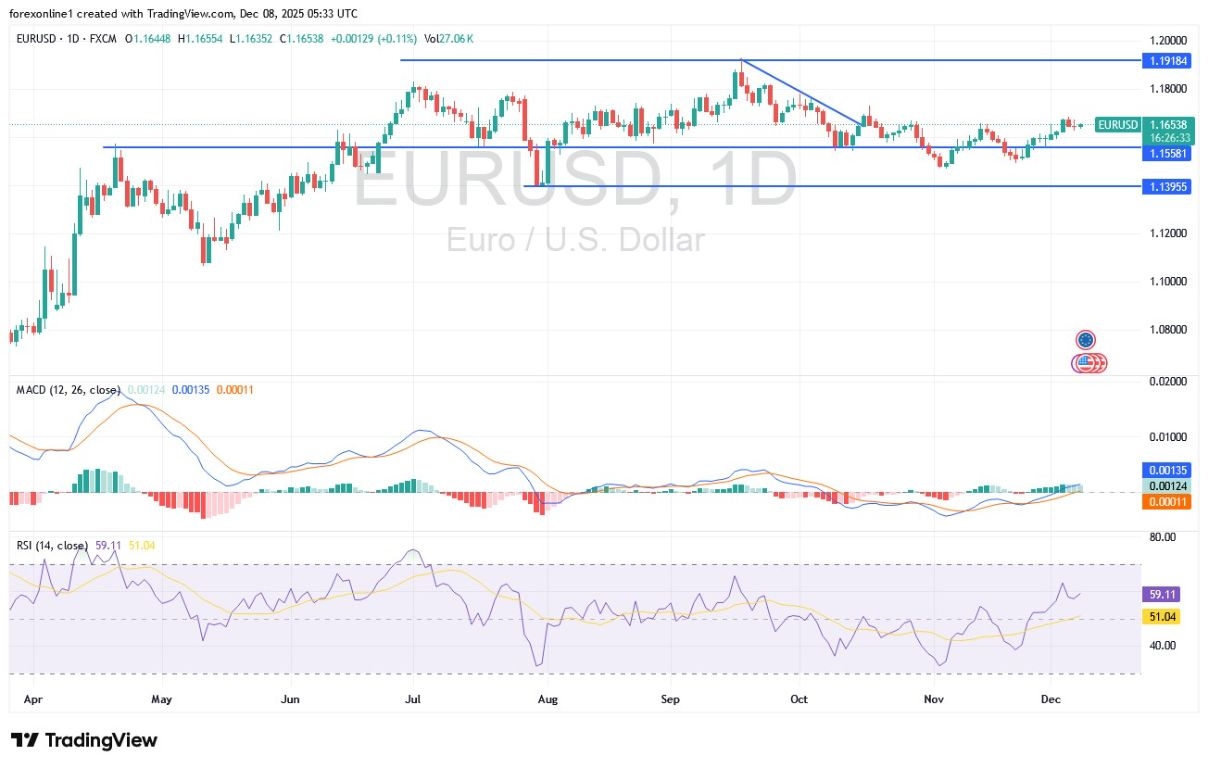【XM Forex】--EUR/USD Analysis: May Trade in a Limited Range(图1) 【XM Forex】--EUR/USD Analysis: May Trade in a Limited Range(图1)