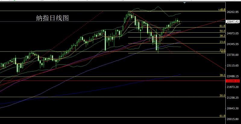 【XM外汇市场分析】:明晨降息箭在弦,金银回踩延低多(图5) 【XM外汇市场分析】:明晨降息箭在弦,金银回踩延低多(图5)