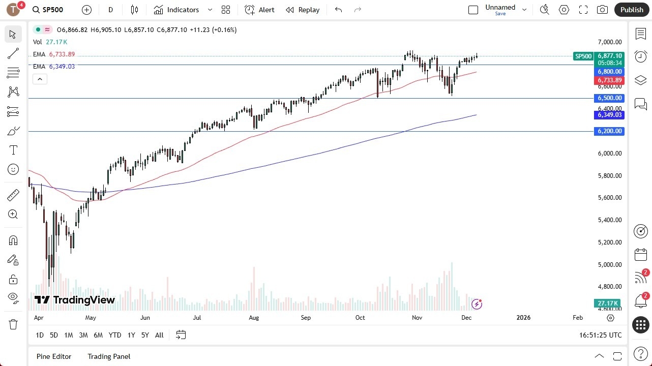 【XM Decision Analysis】--S&P 500 Forecast: Waiting for FOMC(图1) 【XM Decision Analysis】--S&P 500 Forecast: Waiting for FOMC(图1)